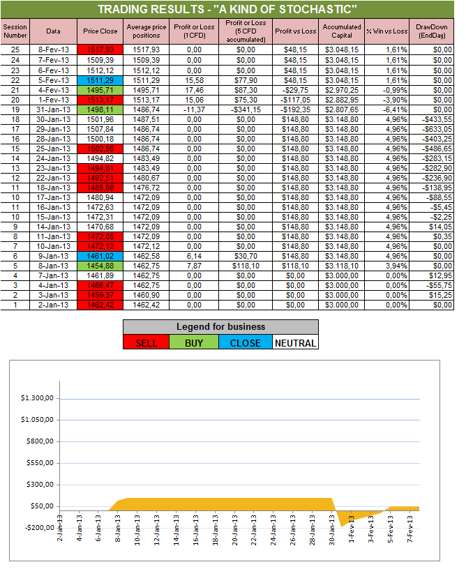 A Kind of Stochastic.png