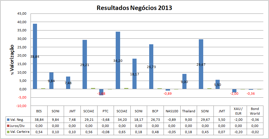 Negocios fechados2013.png