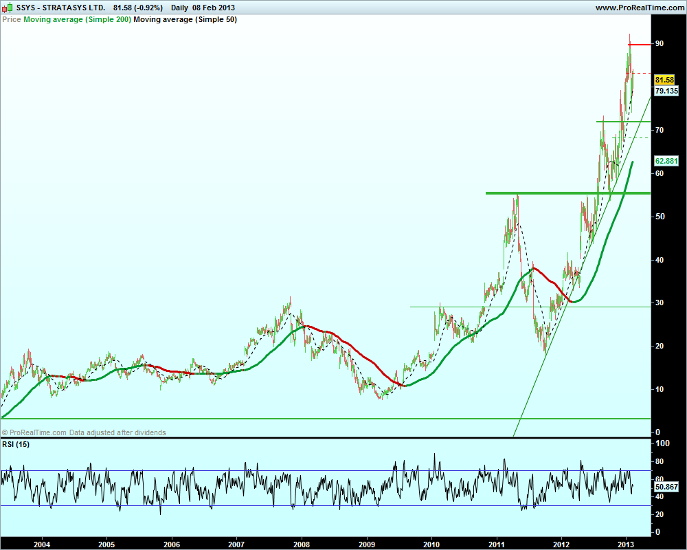 STRATASYS LTD..png