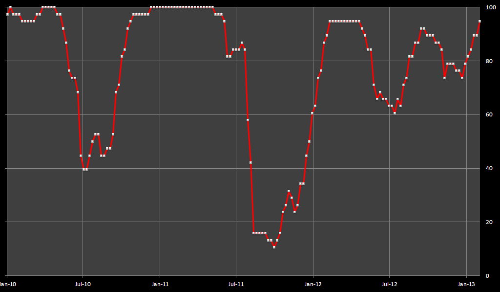 cabaz de sectores eua 0402.PNG