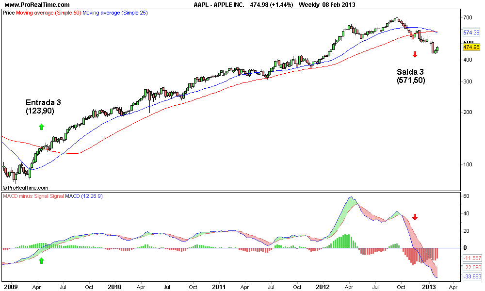 APPLE INC macd 2..png