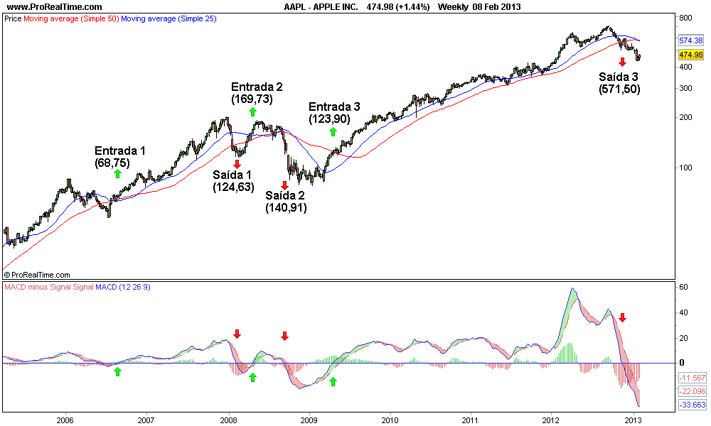 APPLE INC macd..png