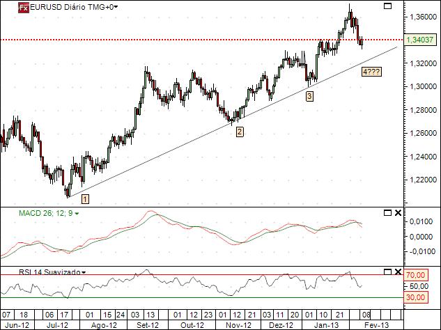 eurusd 11-2-2013.jpg