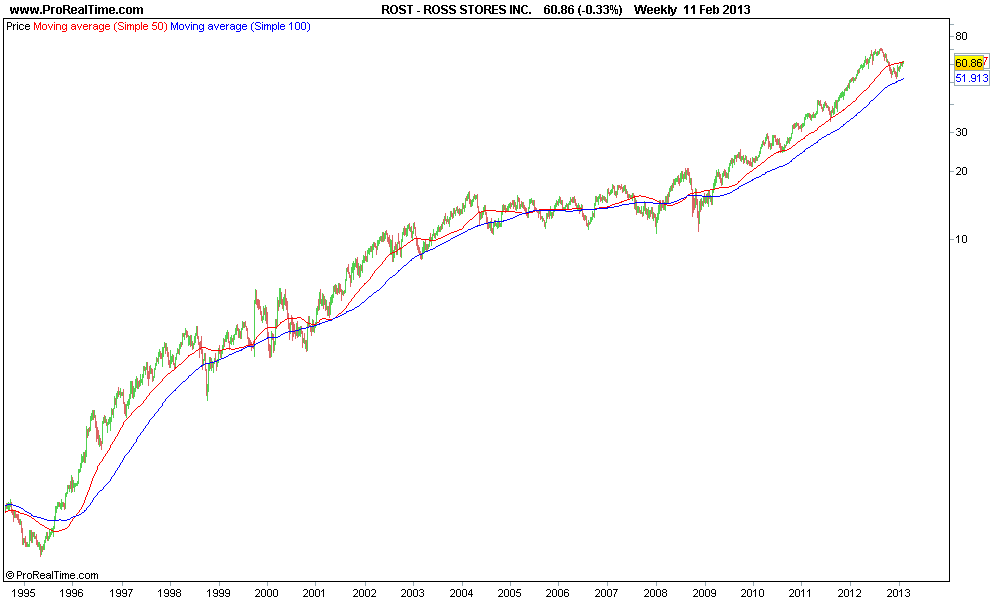 ROSS STORES INC..png