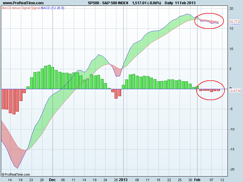 S&P 500 INDEXmacd.png