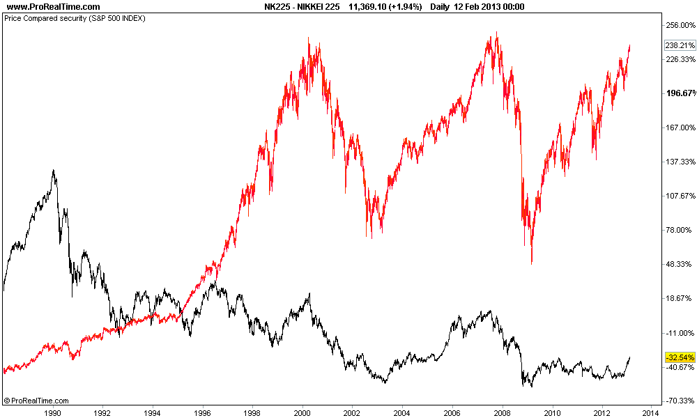 NIKKEI 225.png