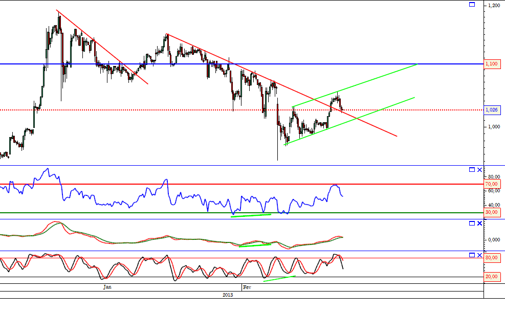 Bes horario 13-02-2013.png