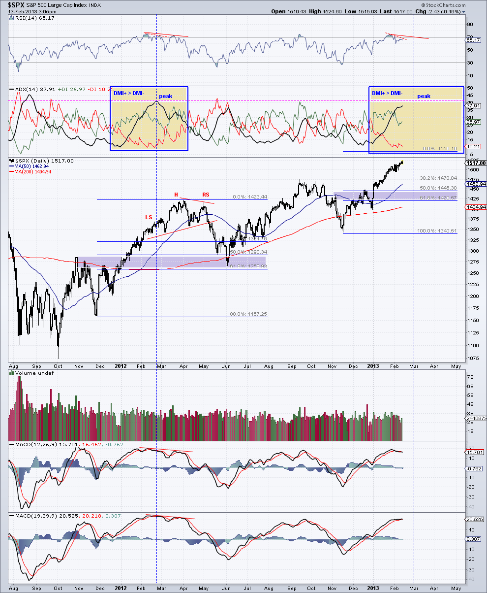 spx -daily chart  II  13-2-13.png