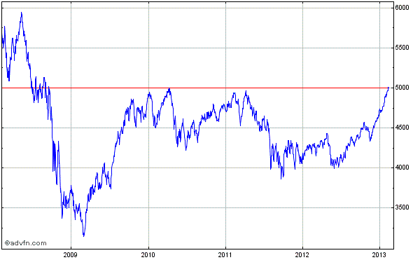 ASX 200.gif