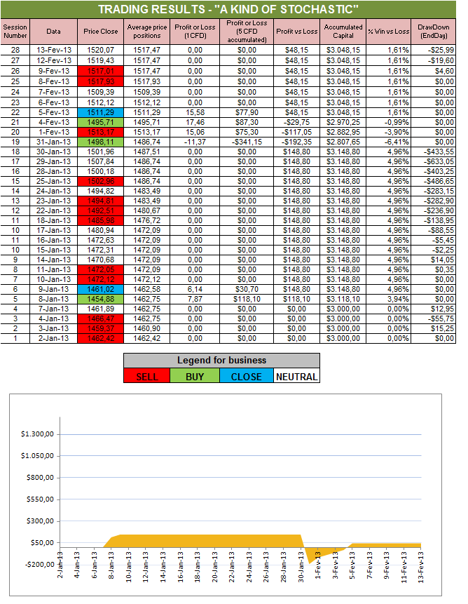 A Kind of Stochastic.png