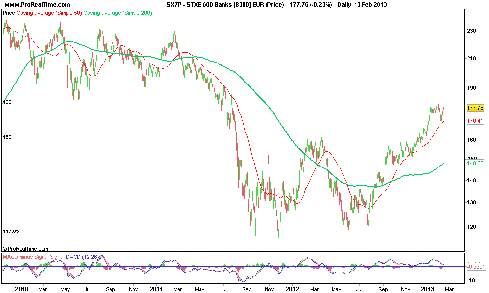 STXE 600 Banks [8300] EUR (Price).png