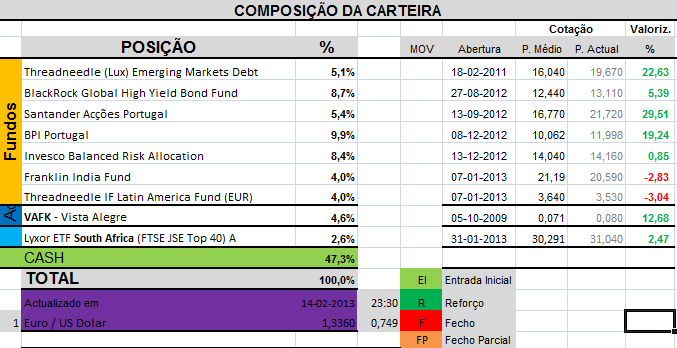 CarteiraHoje.png