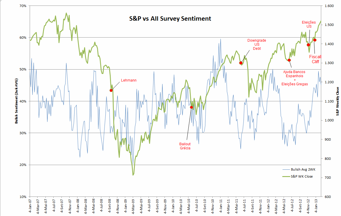 S&P vs facts.png