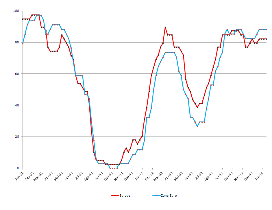 cabaz de sectores euro 11-02.PNG
