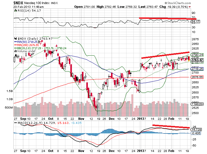 ndx 20-2-2013.png