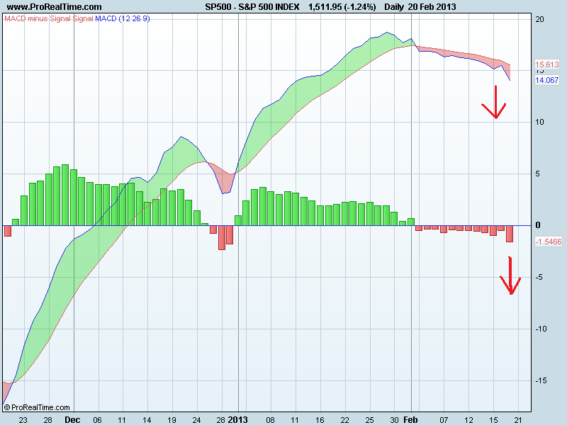 S&P 500 INDEXmacd.png