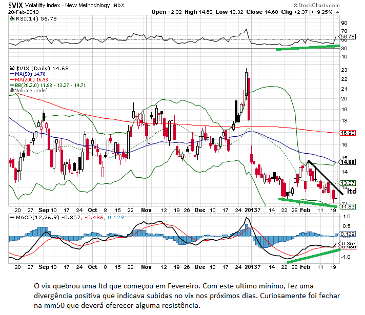 vix 21-2-2013.png