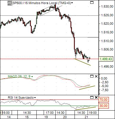 sp 15m cash.jpg
