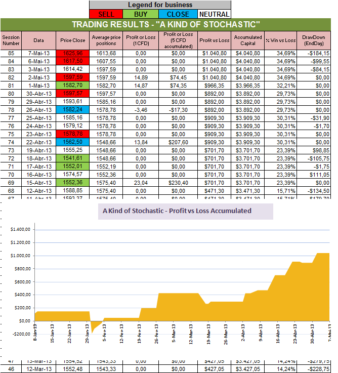Resultados Stochastic.png