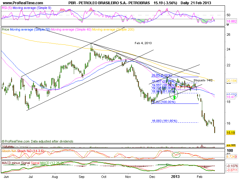 PETROLEO BRASILEIRO S.A.- PETROBRAS.png