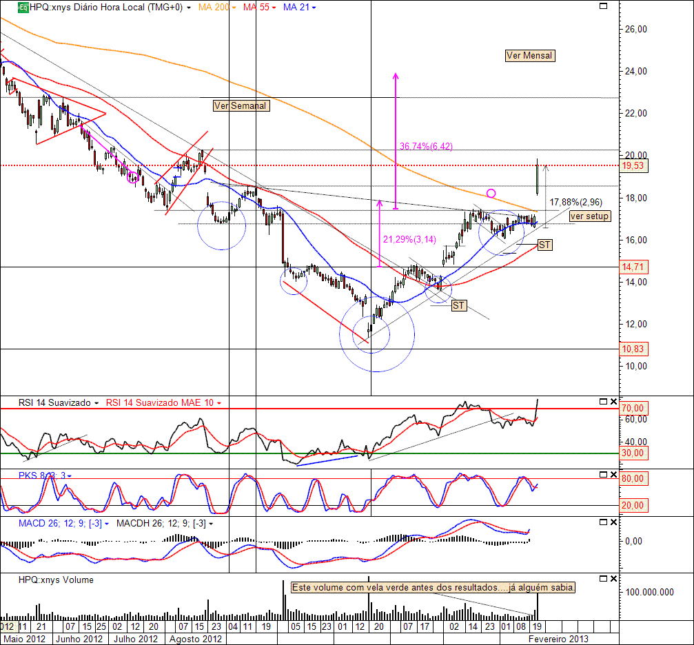 HPQ 22-2-2013(D).gif