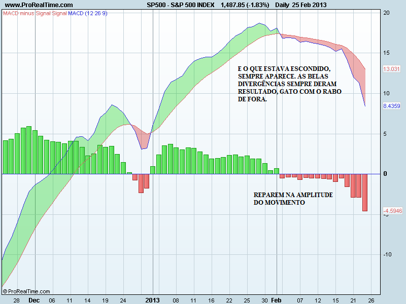 S&P 500 INDEXmacd.png