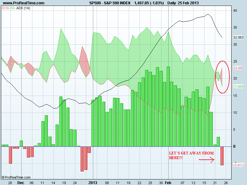 S&P 500 INDEXdm.png