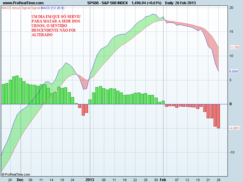 S&P 500 INDEXmacd.png