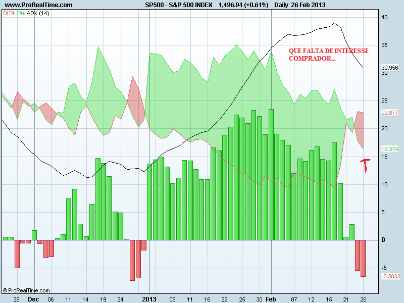 S&P 500 INDEXdm.png