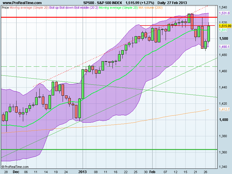 S&P 500 INDEX.png