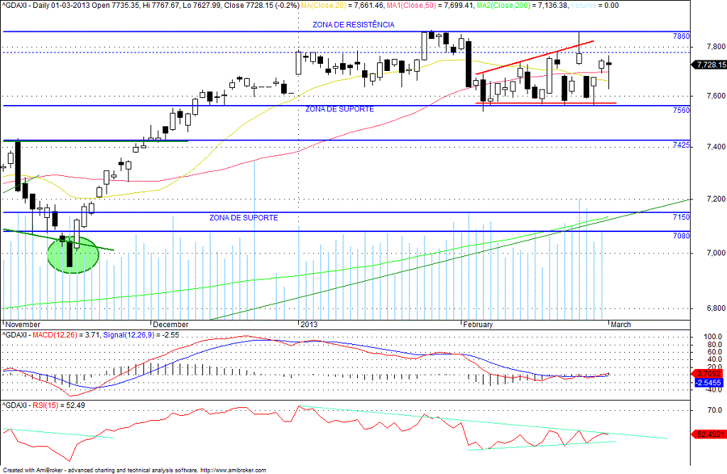 dax.gif