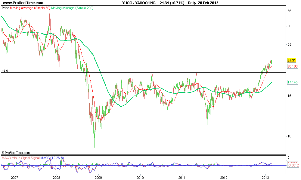 YAHOO! INC..png