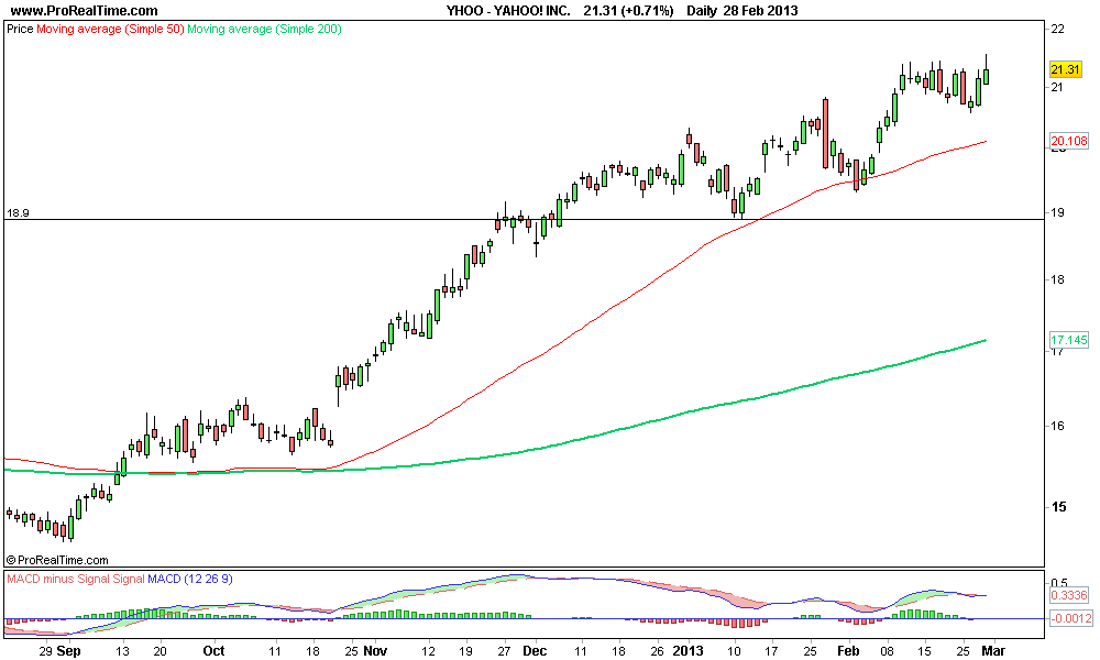YAHOO! INC 2..png