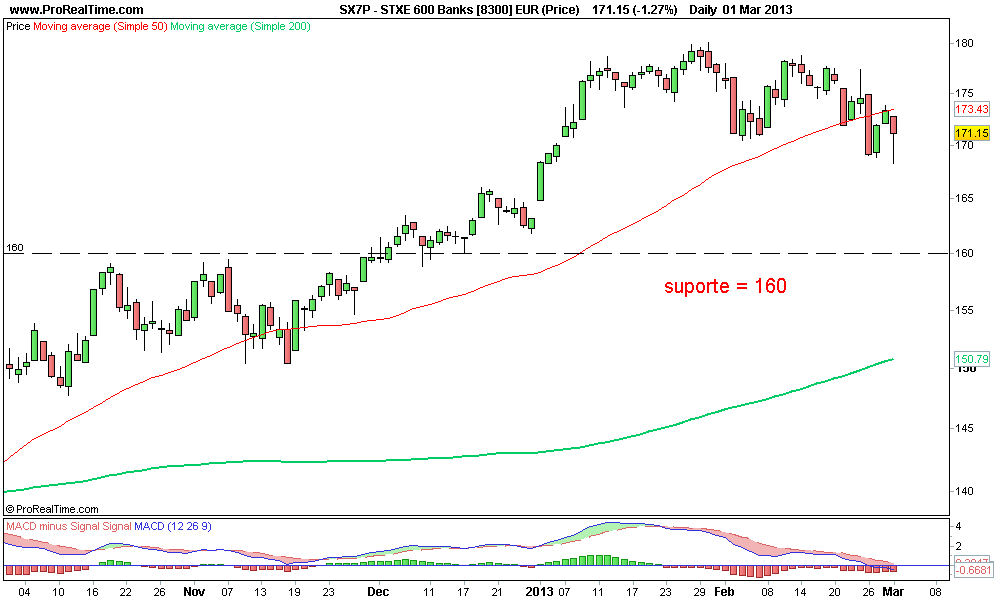 STXE 600 Banks [8300] EUR (Price) 2.png