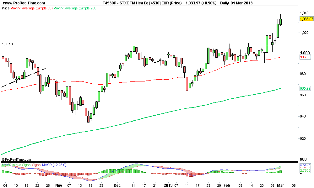 STXE TM Hea Eq [4530] EUR (Price) 2.png