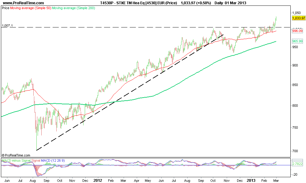 STXE TM Hea Eq [4530] EUR (Price).png