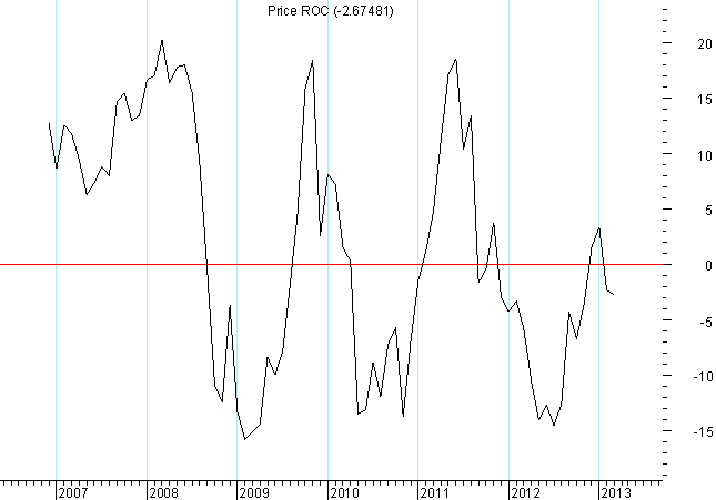 Price roc.PNG