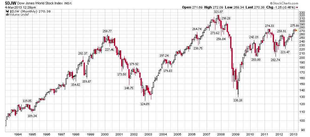 World Stock Index.png