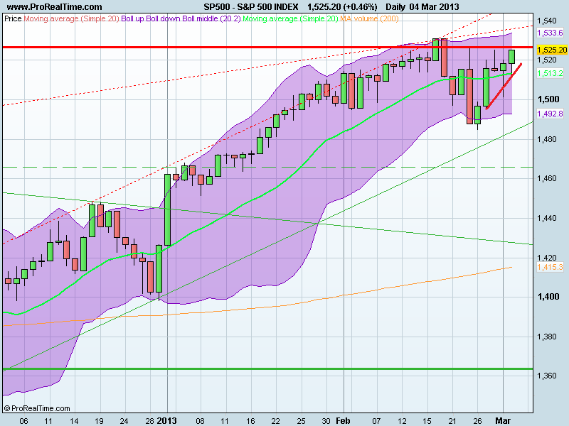 S&P 500 INDEX.png