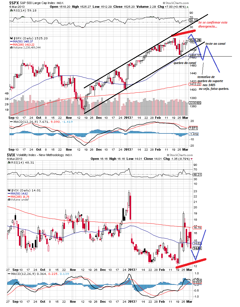 sp 5-3-2013.png