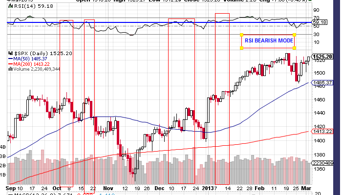 RSI DAILY.png