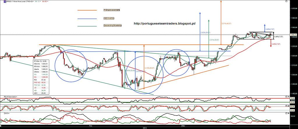 070313 sp500 1h.jpg