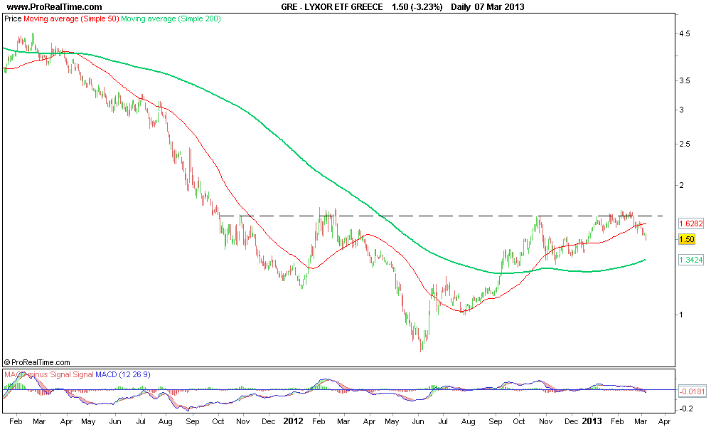 LYXOR ETF GREECE.png