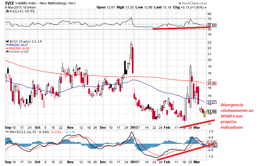 vix 8-3-2012.png