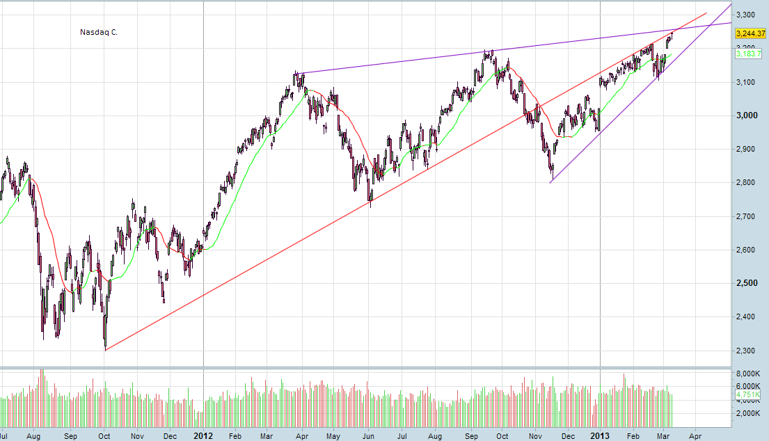 Nasdaq C..PNG