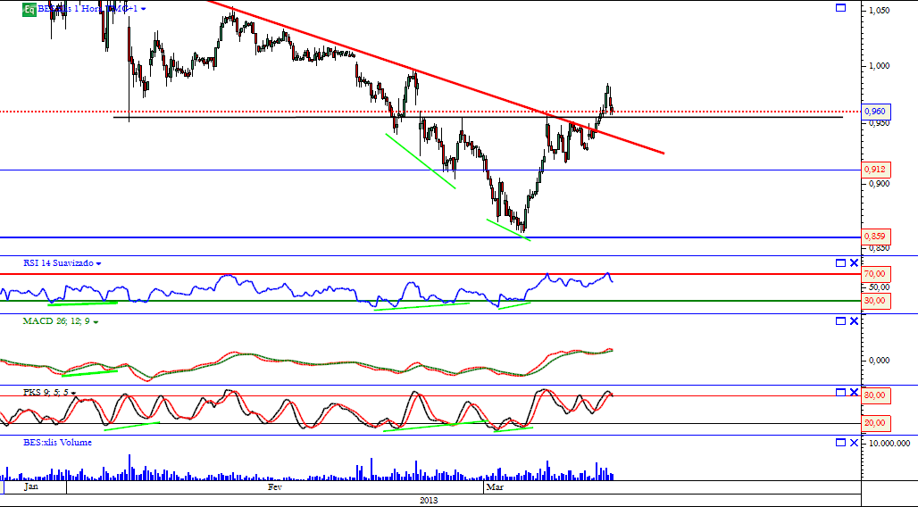 Bes 11-03-2013 horario.png