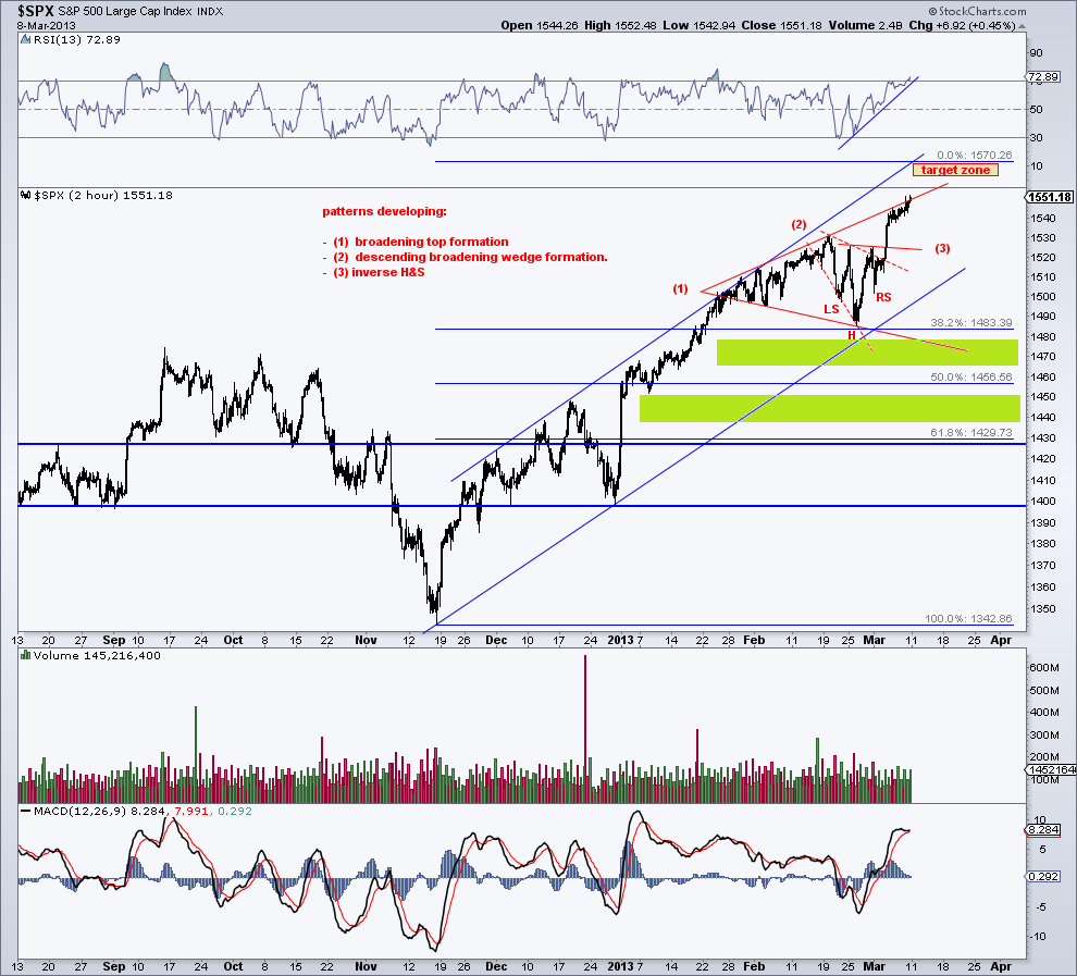 spx 120 min chart  8-3-13.png
