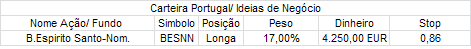 Carteira Portugal Ideias de negocio.PNG