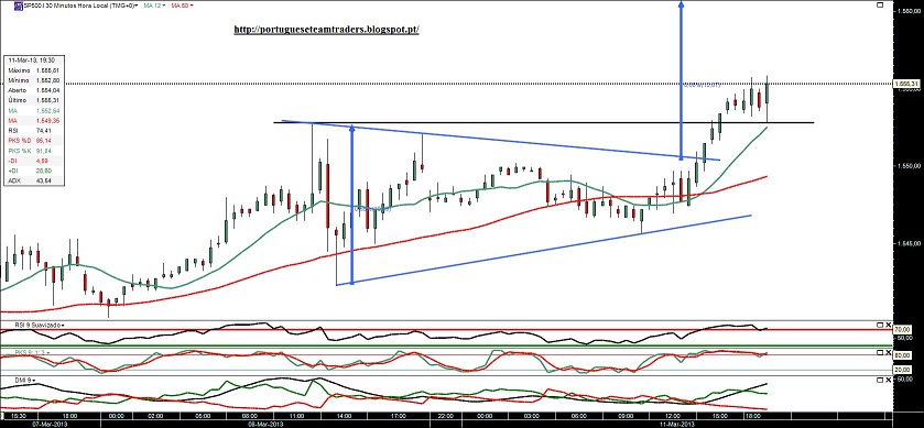 110313 sp500 30 min.jpg