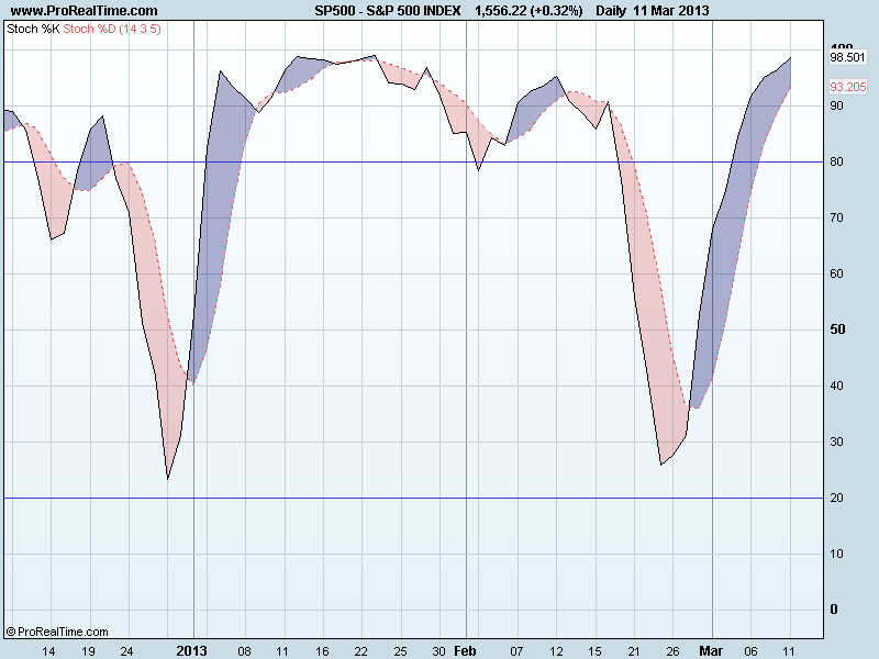 S&P 500 INDEXsto.png